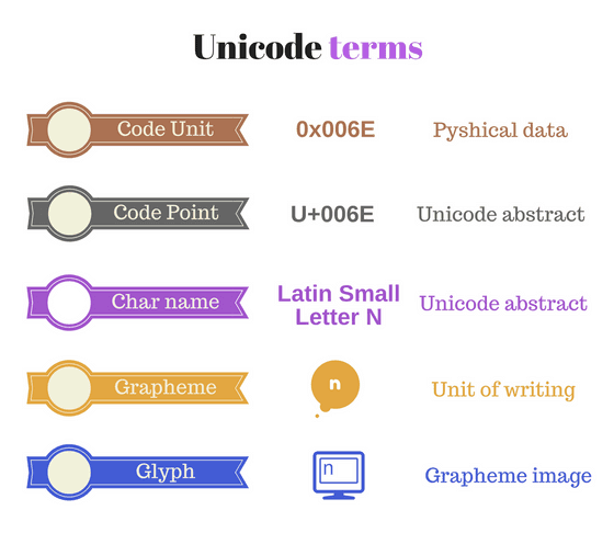 Важные аспекты Unicode, о которых должен знать каждый разработчик JavaScript - 4