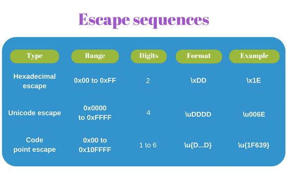 Важные аспекты Unicode, о которых должен знать каждый разработчик JavaScript - 5