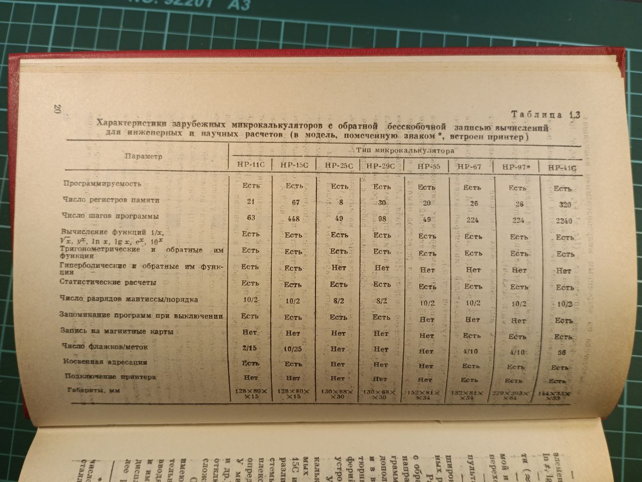 Калькуляторы с обратной польской нотацией - 22