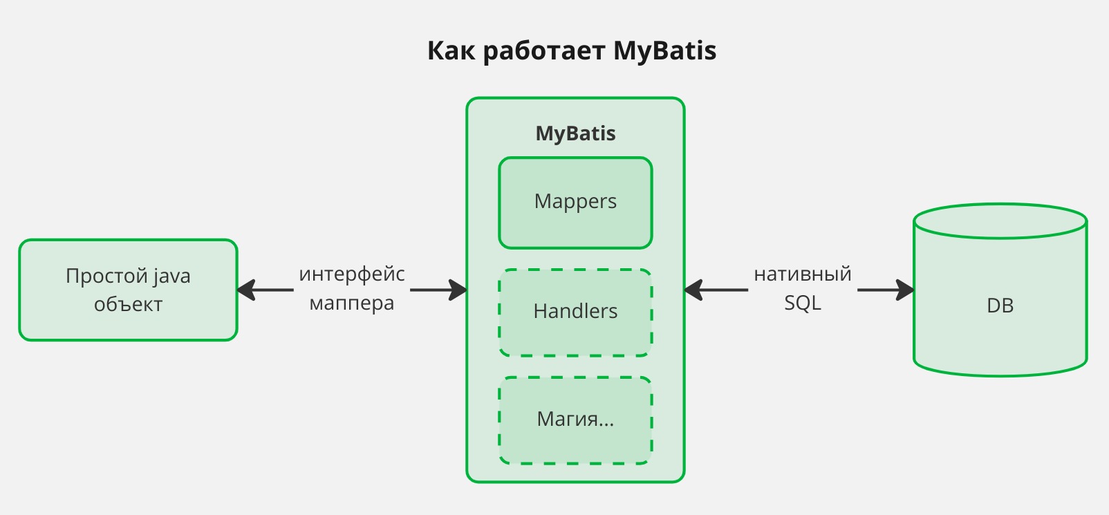 *в рамках данной статьи мы затронем только мапперы