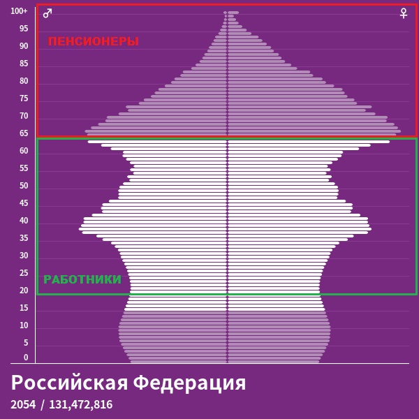 Будет ли пенсия у родившихся в восьмидесятых? - 3