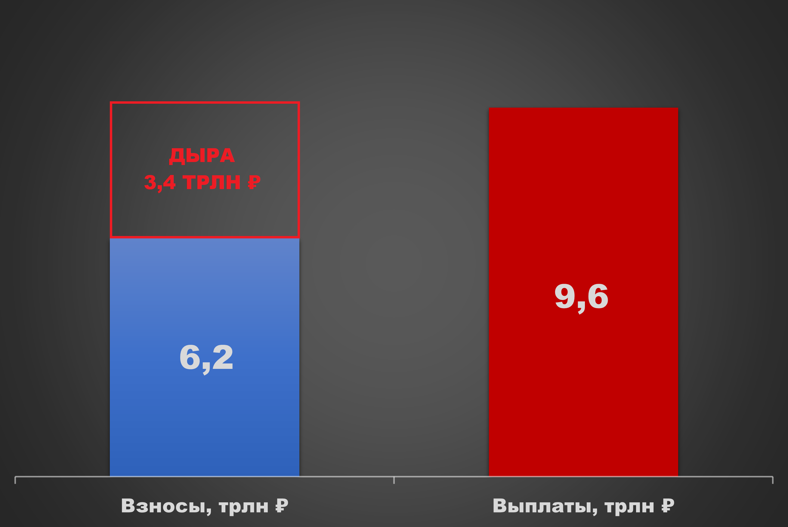 Будет ли пенсия у родившихся в восьмидесятых? - 1