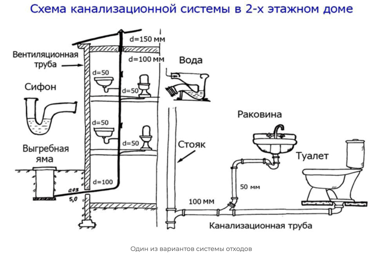 https://aquatic-home.ru/sxema-kanalizacii-v-chastnom-dome-svoimi-rukami.html