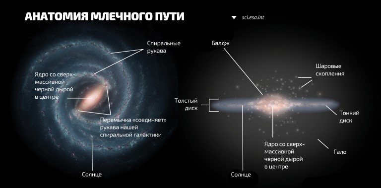 За три миллиарда лет до зарождения Милкомеды - 2