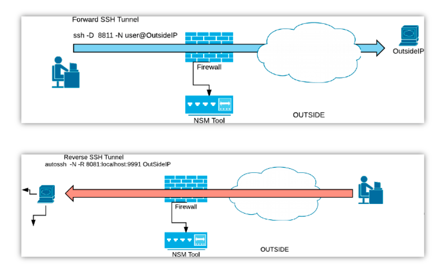 Обнаружение SSH-туннелей по размеру пакетов - 2