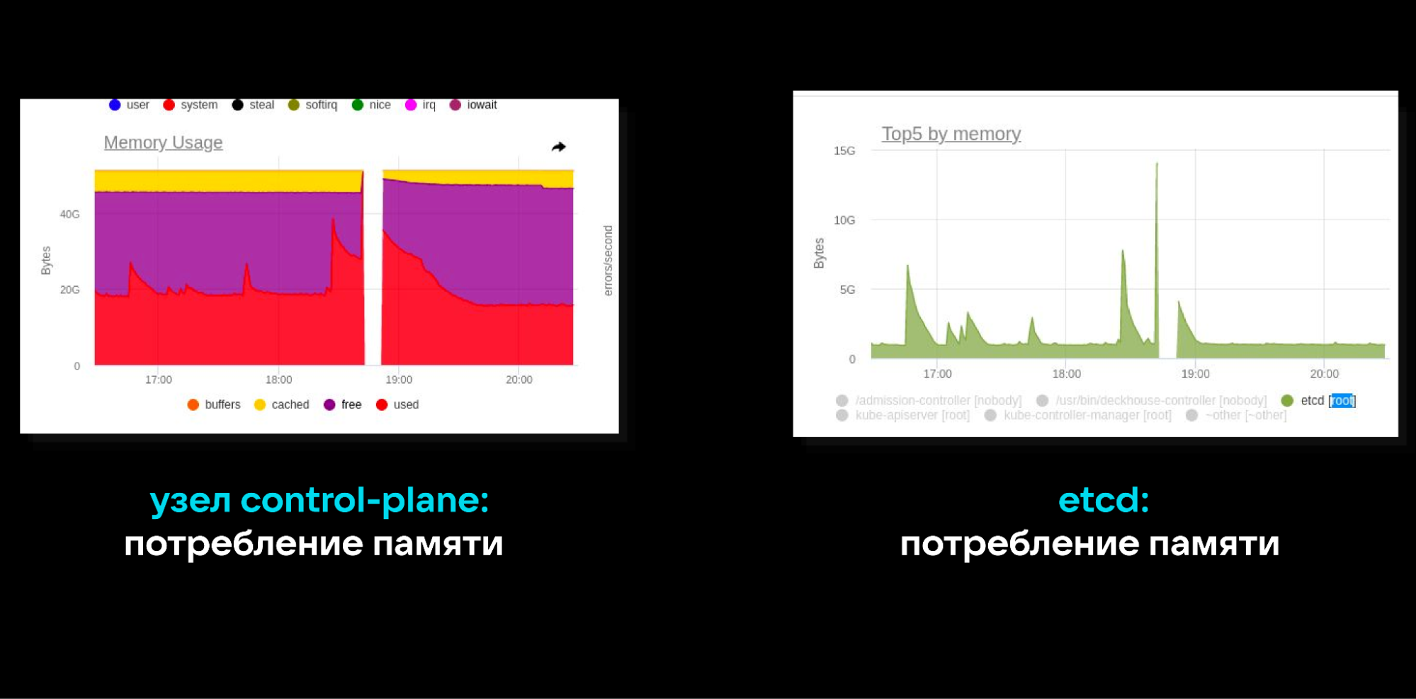 Сбор логов в Kubernetes с помощью Vector: преимущества, архитектура, реальные кейсы - 11