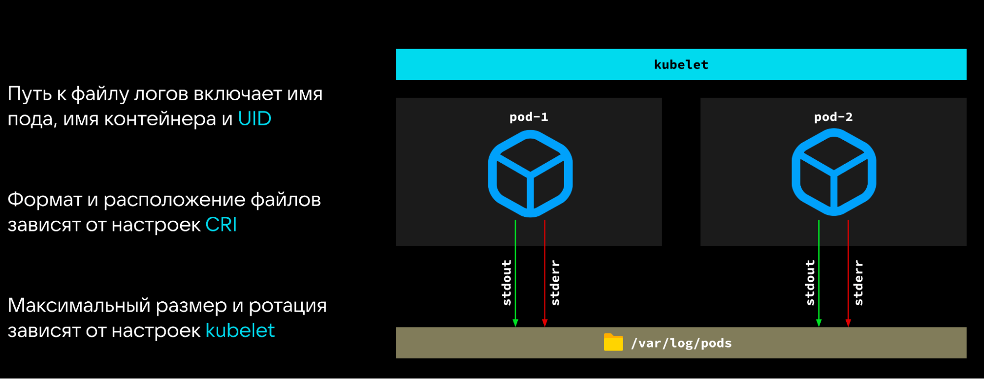 Сбор логов в Kubernetes с помощью Vector: преимущества, архитектура, реальные кейсы - 3