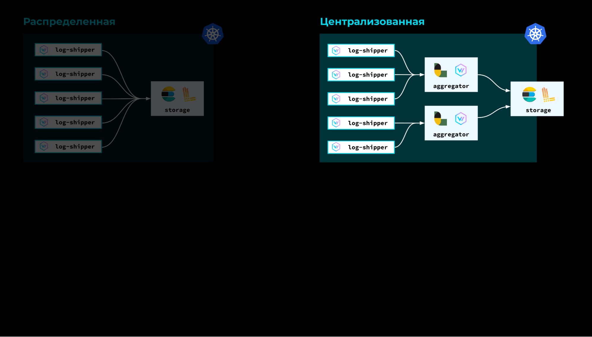 Сбор логов в Kubernetes с помощью Vector: преимущества, архитектура, реальные кейсы - 6