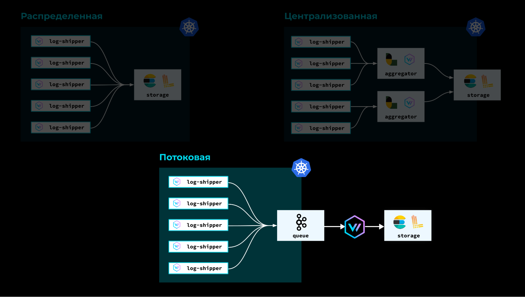 Сбор логов в Kubernetes с помощью Vector: преимущества, архитектура, реальные кейсы - 7