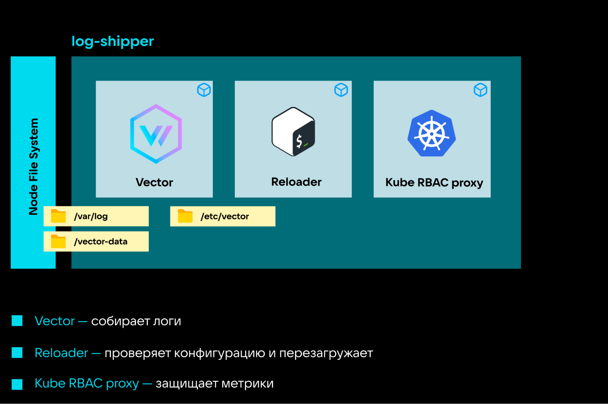 Сбор логов в Kubernetes с помощью Vector: преимущества, архитектура, реальные кейсы - 8