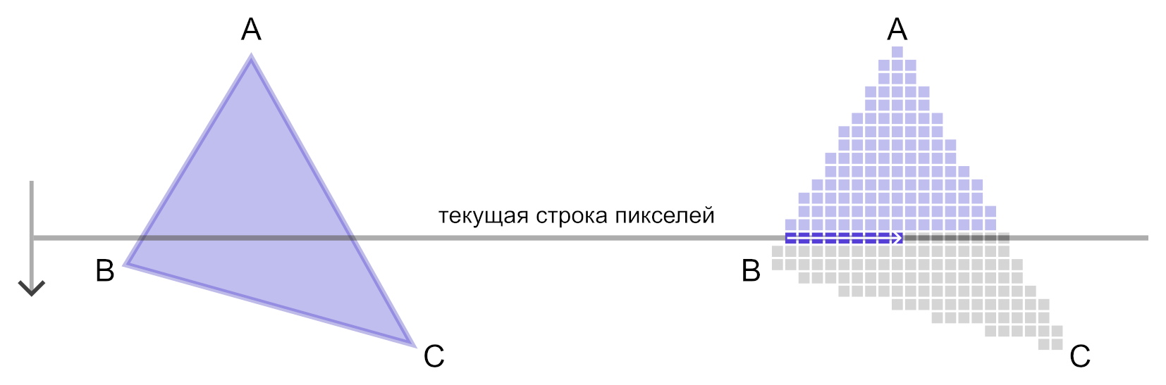 Графика древности: пятая волна. Sega Saturn и Sony PlayStation (часть 2-4) - 11