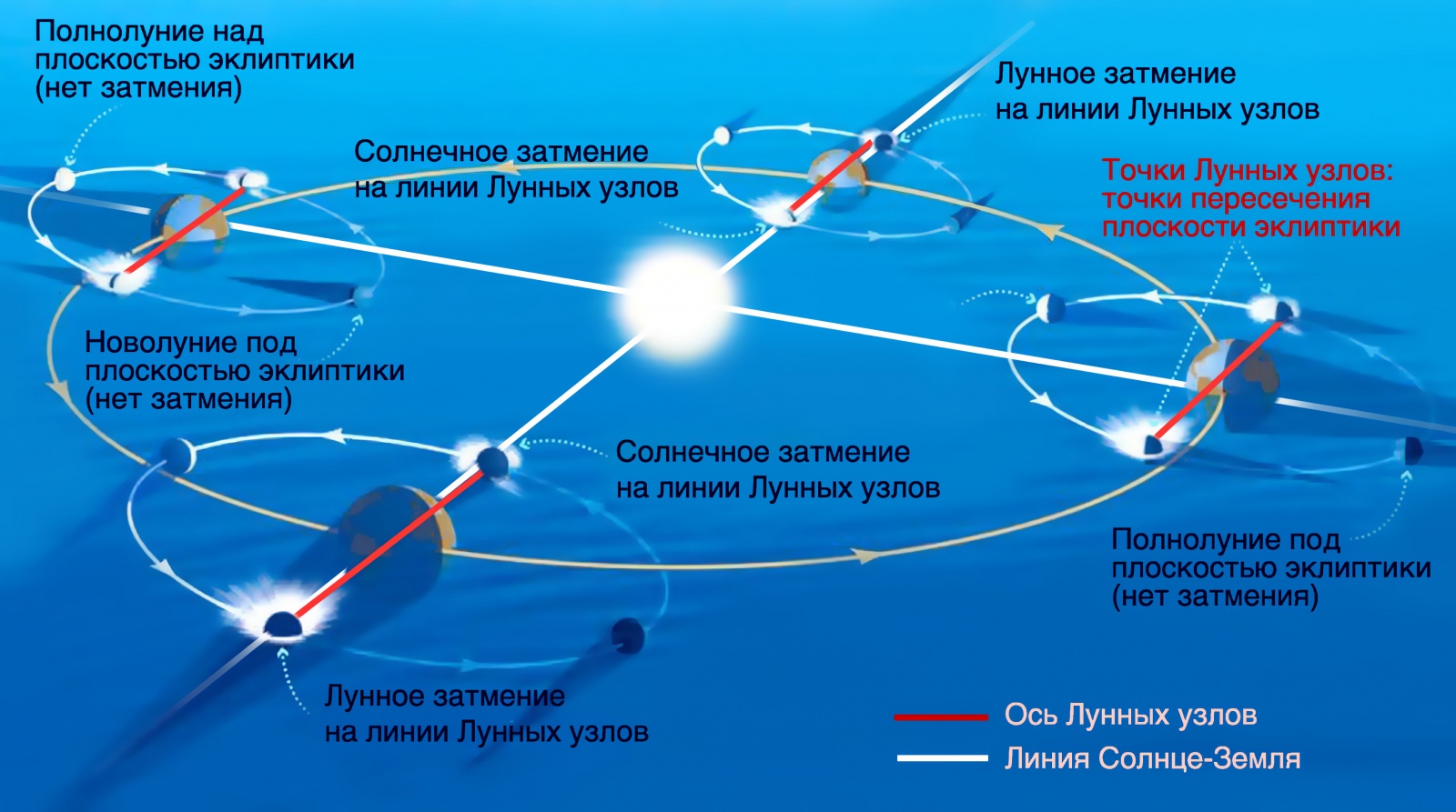 Полное солнечное затмение 8 апреля 2024 года - 5