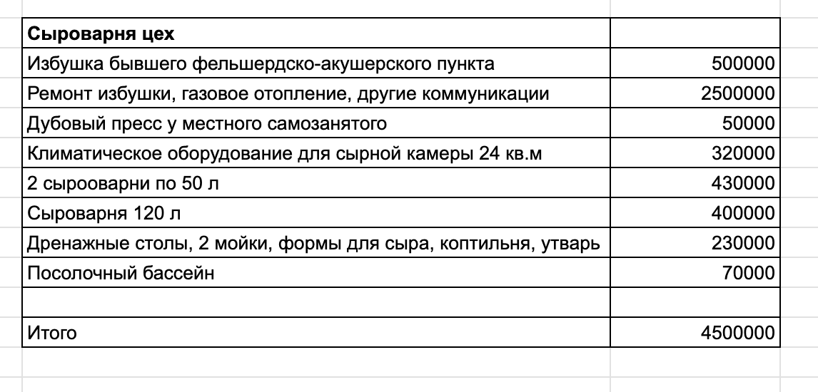 Как государство дало мне 4 млн на бизнес в деревне, и теперь я работаю по 16 часов без выходных, спасибо - 5