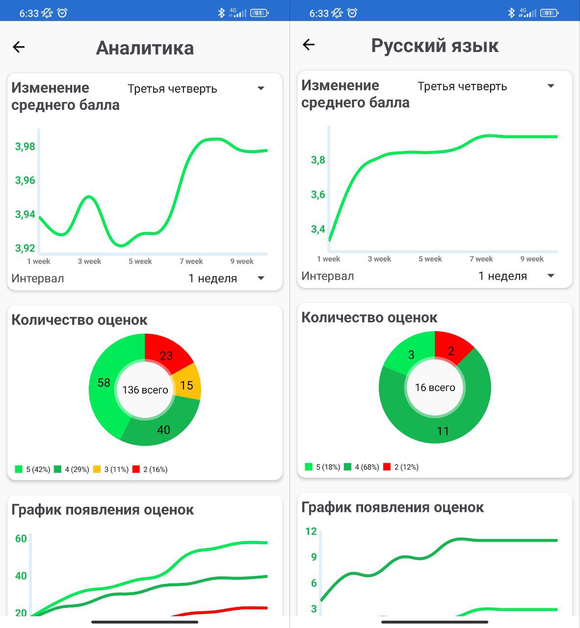 Как я написал клиент электронного дневника своей области - 5