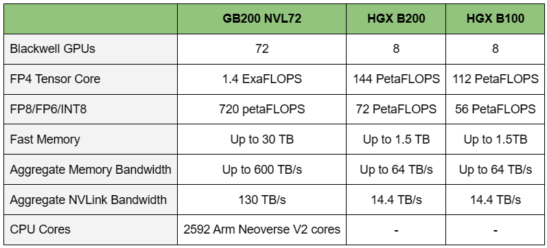 Настоящие российские коммутаторы, ИИ-ускорители и новые видеокарты от NVIDIA: новинки в мире железа за март - 5