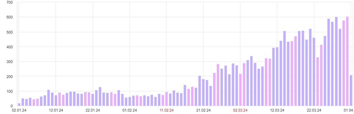 Идеология второго интернета - 1