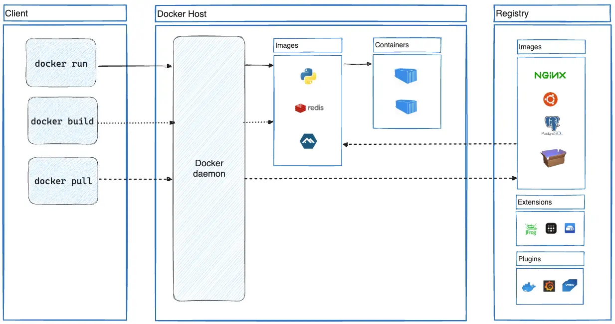 Безопасность в Docker: от правильной настройки хоста до демона