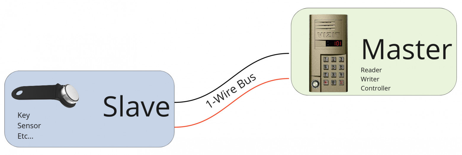 Протокол 1-wire