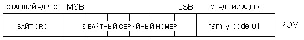 Flipper на минималках. Как мы делаем устройство для чтения и эмуляции ключей от домофонов… - 3