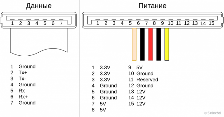 SSD killer - 8