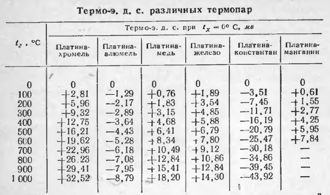 Термоэлектрические генераторы - 3