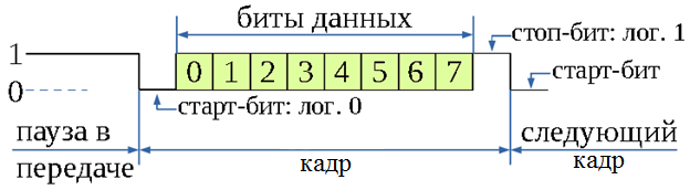 Полигон для творчества за 1500 р. Часть 2. Структура платы, 256 UARTов и расширение спектра - 2