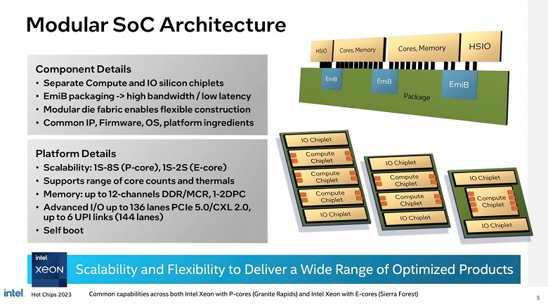 Пока обычные пользователи получат новые процессоры Intel без Hyper-Threading, новые Xeon нарастят количество ядер вдвое. Появились подробности о Granite Rapids-AP