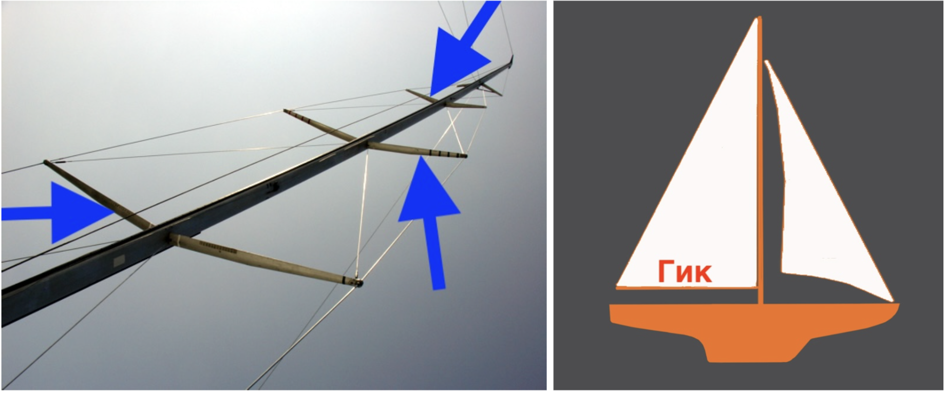 Слева краспицы – помогает регулировать изгиб мачты. Справа гик – горизонтальная палка.