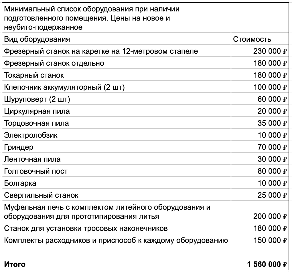 Покупал все это больше 5 лет назад. Это то, что нужно, если въехать в готовый заводской цех.