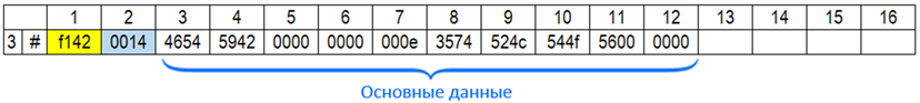 Обратный инжиниринг дешевой мини видеокамеры из семейства А9 - 8