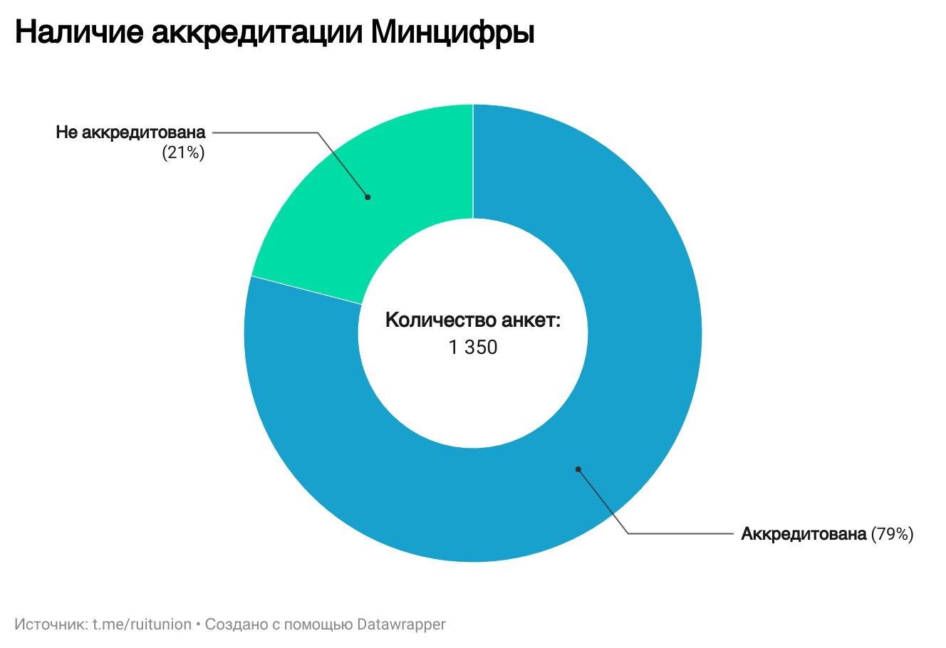 Состояние рынка труда и зарплат в IT в I полугодии 2024 года - 11