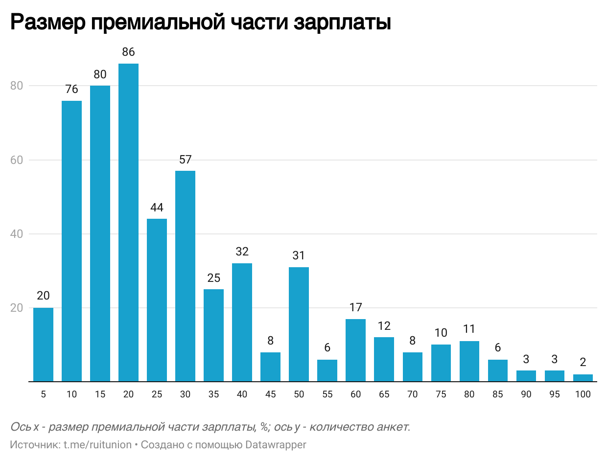 Состояние рынка труда и зарплат в IT в I полугодии 2024 года - 17