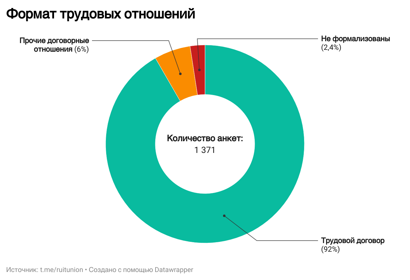 Состояние рынка труда и зарплат в IT в I полугодии 2024 года - 6