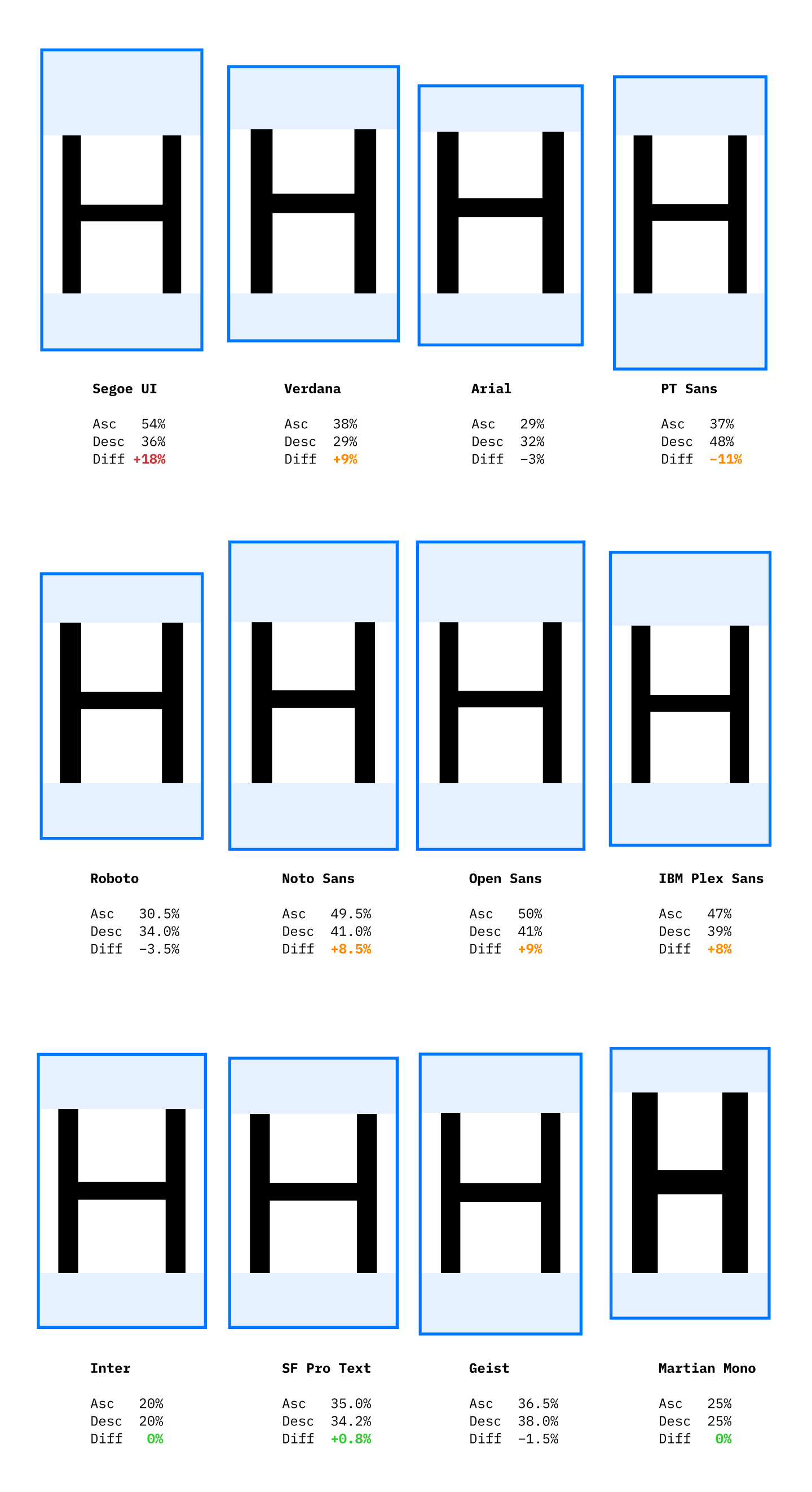 Сложнейшая проблема компьютерных наук: центрирование - 65