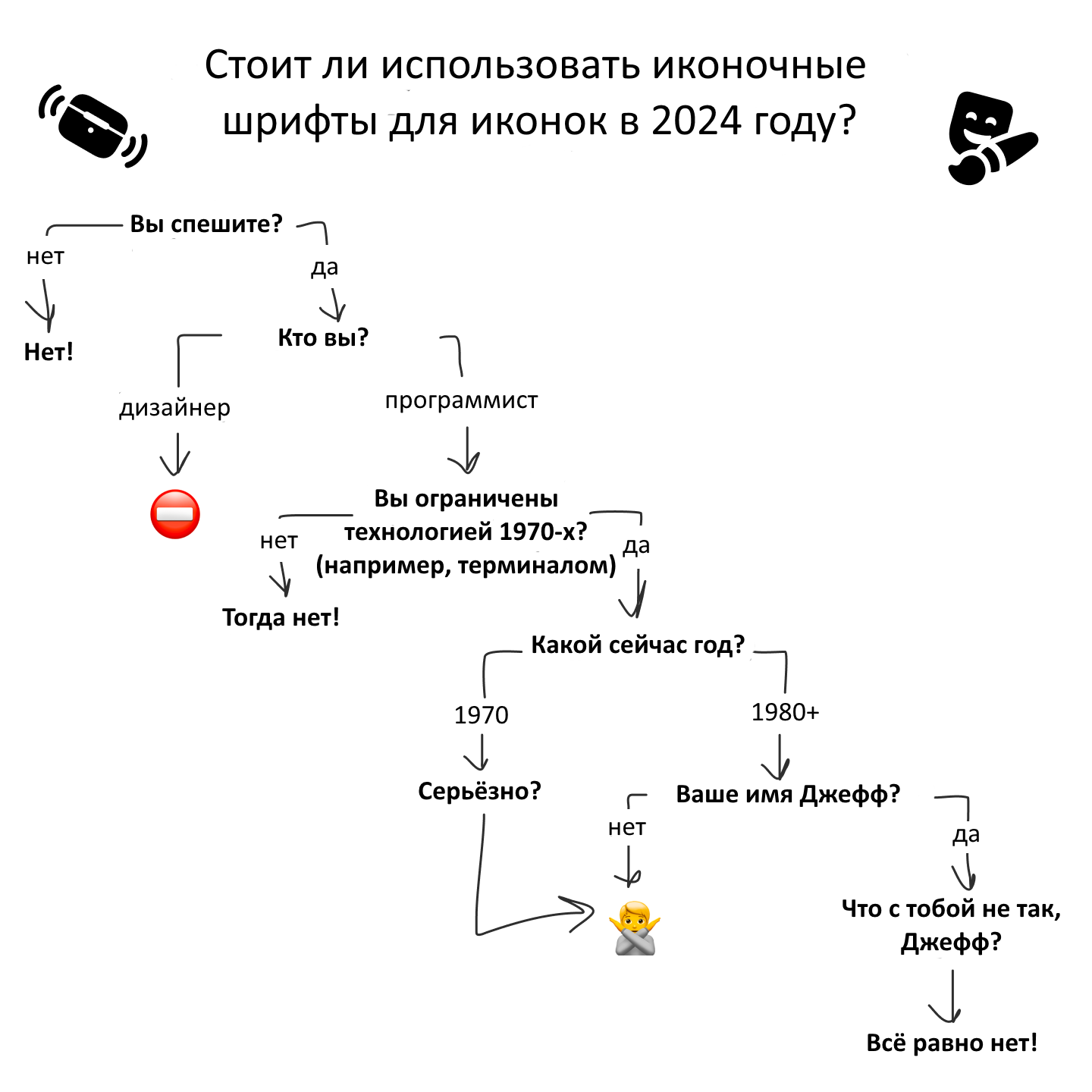 Сложнейшая проблема компьютерных наук: центрирование - 78