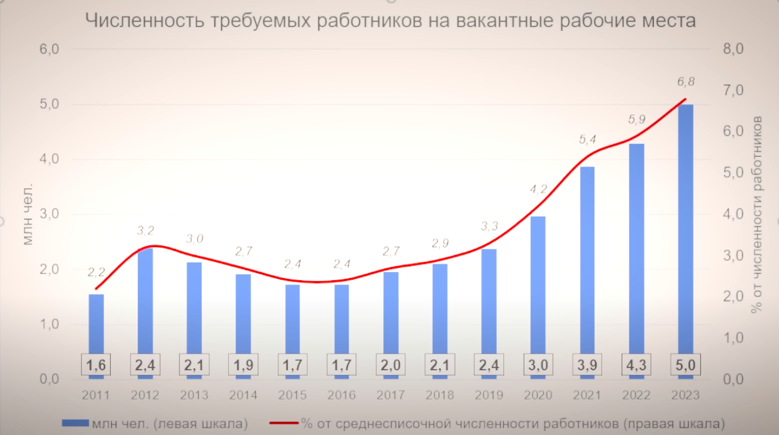 Как «оптимизация» зарплат вредит бизнесу, и что делать - 4