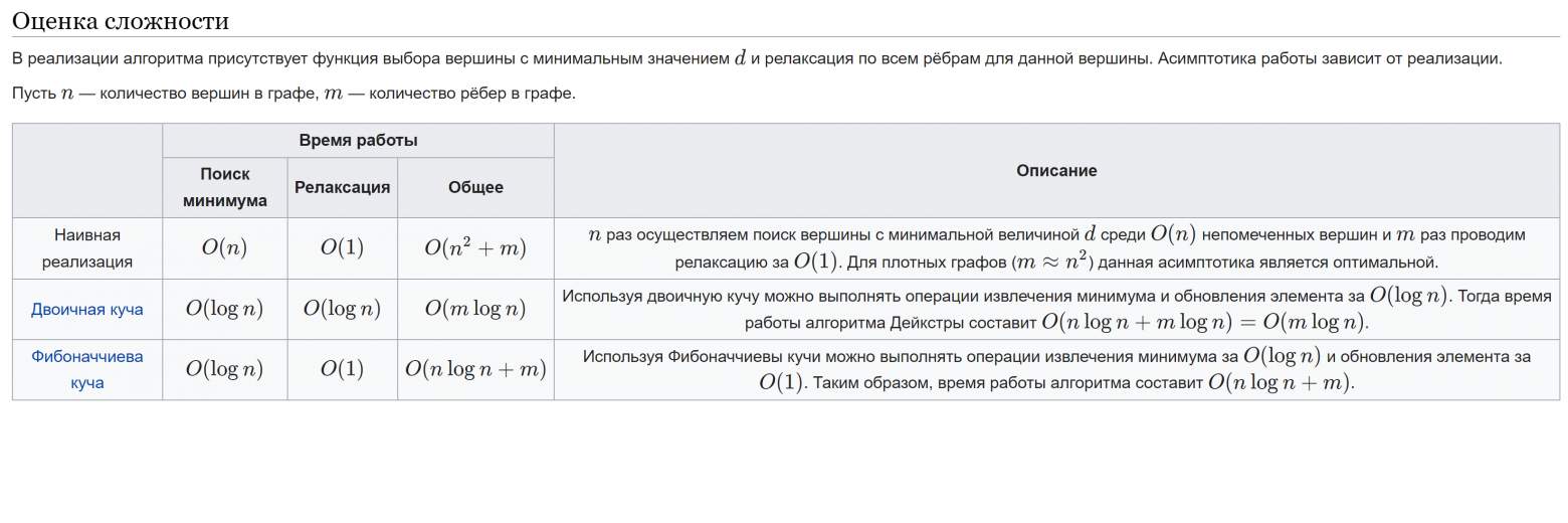 Сложность разных реализаций Дейкстры