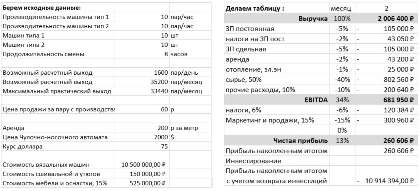 Когда посмотрели выкладки, решили, что не стоит. Долгий возврат инвестиций, а следовательно, большие риски.