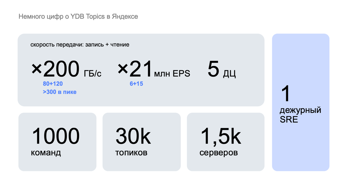 Как Яндекс создал свою шину данных, чтобы передавать сотни гигабайт в секунду - 3