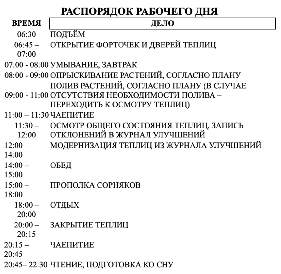 Рабочий день Умида с 6:30 до 22:30 за 30 000 ₽. Почему-то так я оценивал такой объем работ в 2019 году.