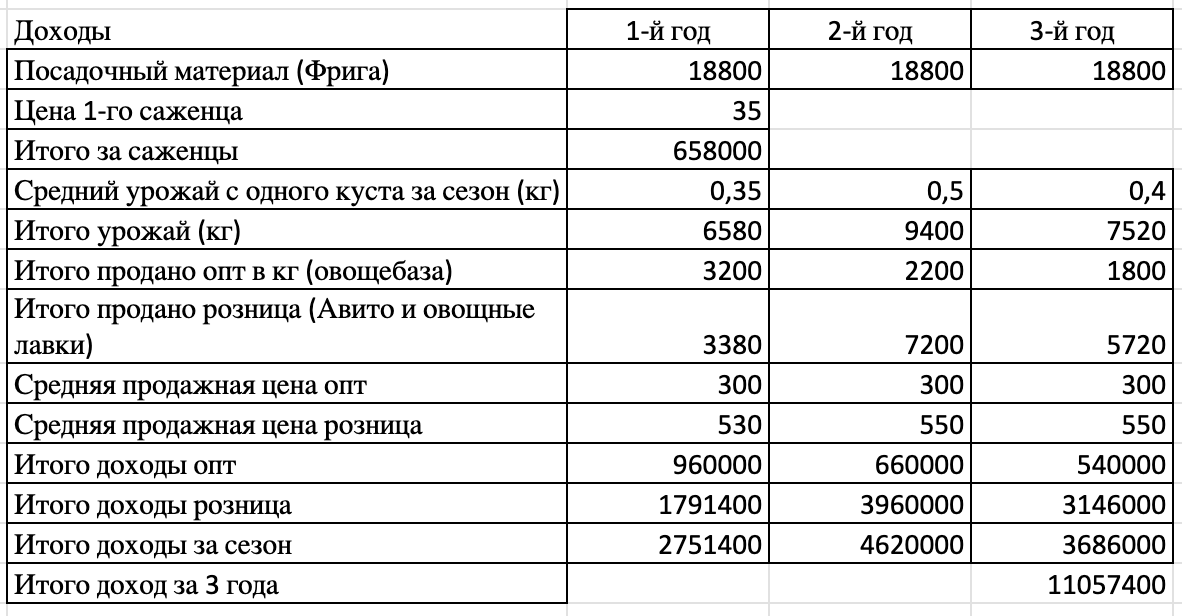 Ожидание – 11 млн ₽