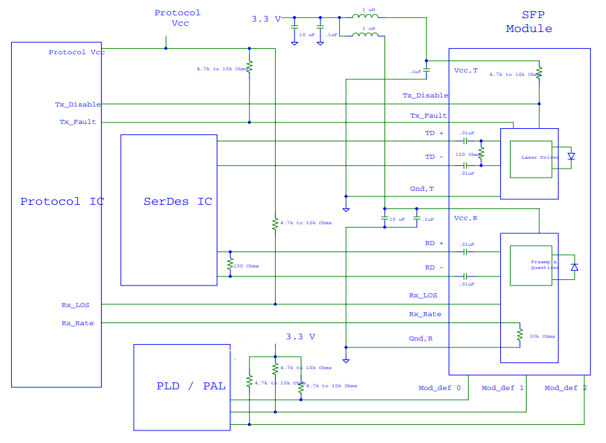 Схема подключения SFP модуля (Example SFP Host Board Schematic)