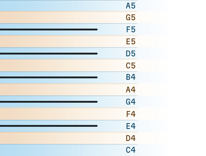 Записываем музыку при помощи CSS Grid - 3