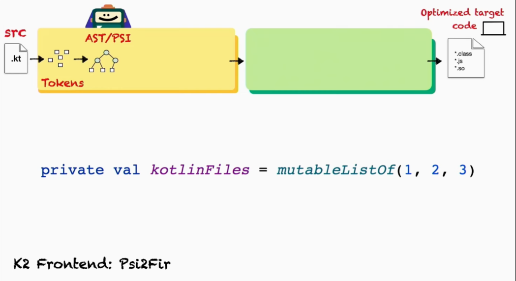 Как новый компилятор K2 ускоряет компиляцию Kotlin на 94% - 22