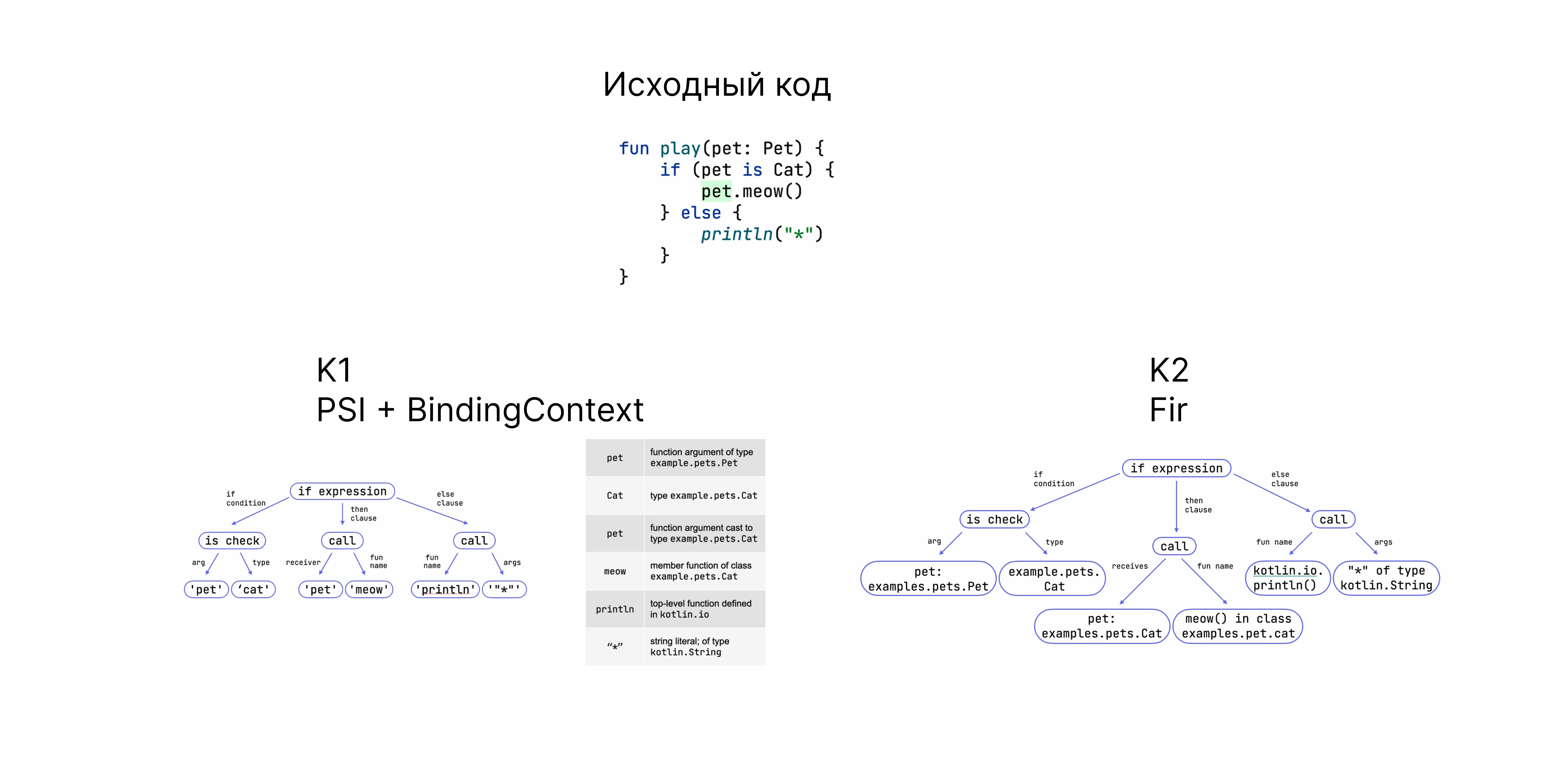 Как новый компилятор K2 ускоряет компиляцию Kotlin на 94% - 31