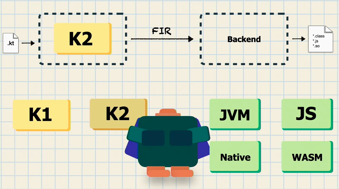 Как новый компилятор K2 ускоряет компиляцию Kotlin на 94% - 36