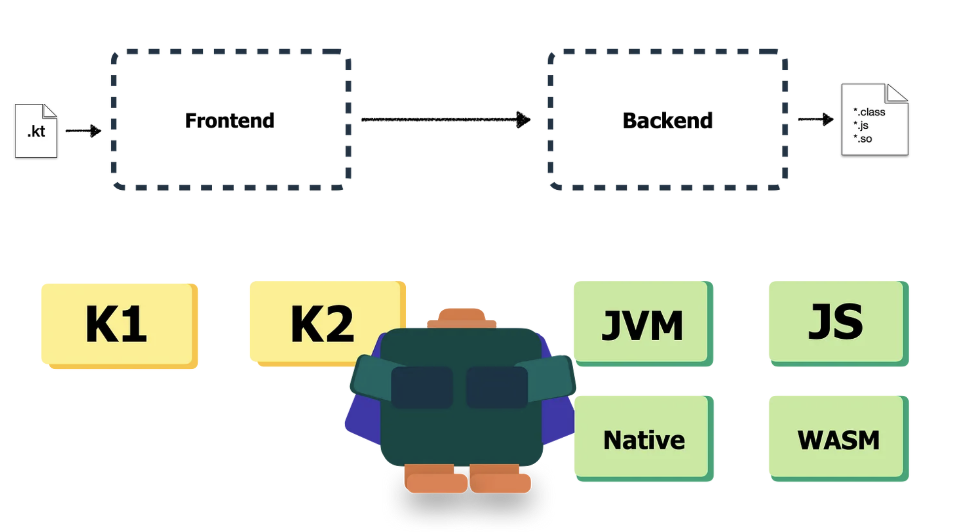 Как новый компилятор K2 ускоряет компиляцию Kotlin на 94% - 4