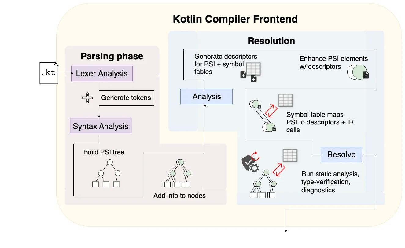 Как новый компилятор K2 ускоряет компиляцию Kotlin на 94% - 7