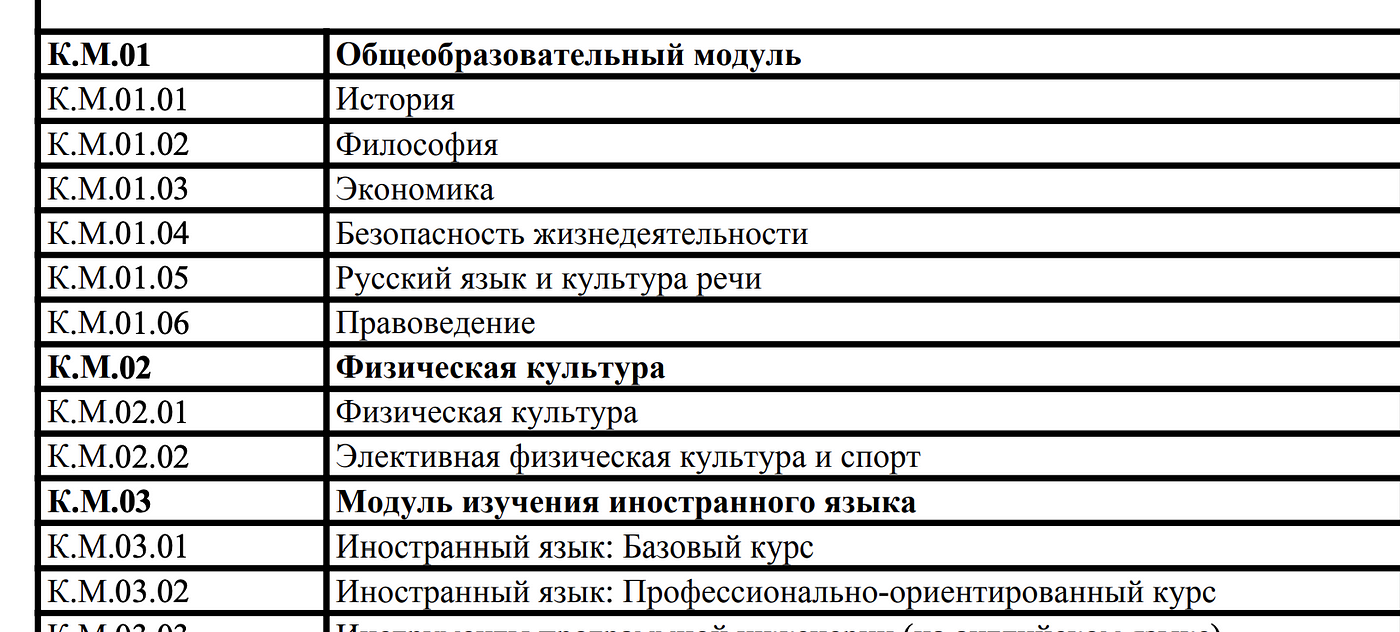 вот мой учебный план, реально программировать пришлось на 10% пар