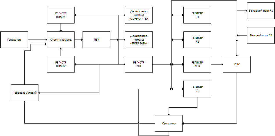 структурная схема 